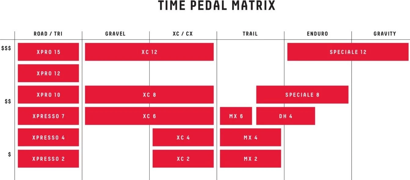 TIME 2018 Pair Of Pedals ATAC XC 8 6 TIME 2018 Pair Of Pedals ATAC XC 8 - Image 4